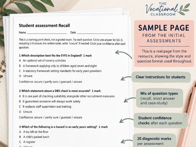 AAQ Early Childhood Development Unit 2 Initial Assessment Bundle Content Areas A–D with Answers