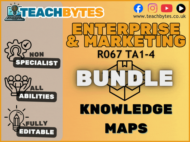 R067 Enterprise and Marketing TA1-4  Revision Knowledge Map BUNDLE EDITABLE