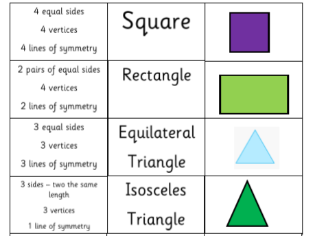 Properties of 2D shape cards