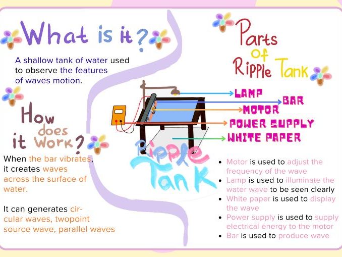 GCSE Notes about Wave and Ripple Tank Colorful Notes