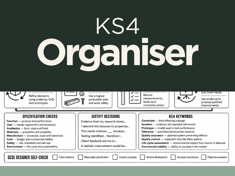 KS4 Design Process Knowledge Organiser – GCSE Design & Technology