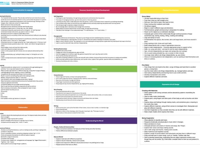 Development Matters Overview (Birth to 3)