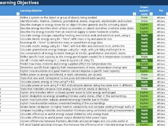 Physics GCSE AQA Learning objectives