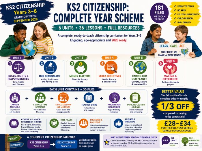 KS2 Citizenship: Complete Year Scheme | 6 Units, 36 Lessons & Full Resources