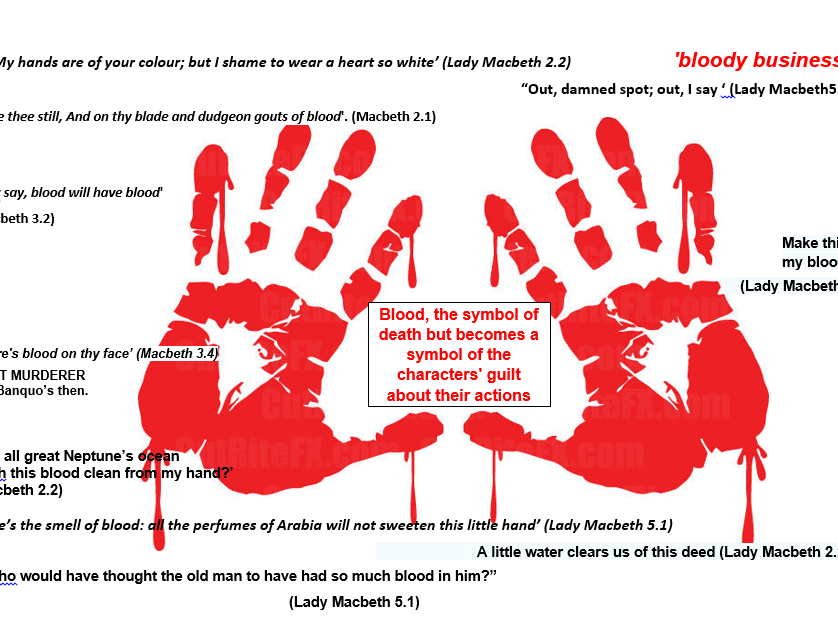 blood imagery in macbeth essay