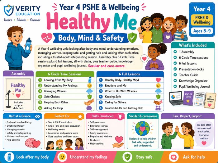 Year 4 PSHE & Wellbeing: Healthy Me (Body, Mind & Safety)