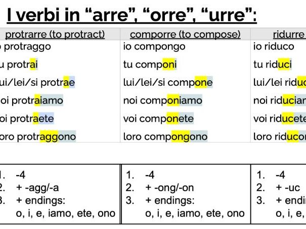 Italian GCSE & IB Italian: New Technologies & Social Media