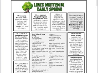 Annotated Worlds & Lives Poems