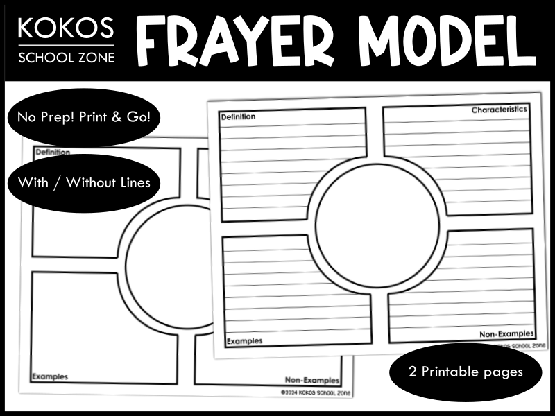 Frayer Model Vocabulary Templates - Printable - | Teaching Resources