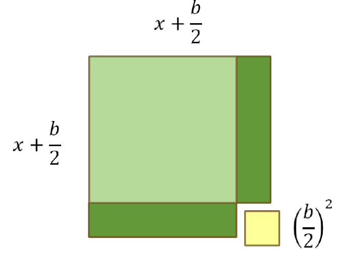 Quadratic Equations