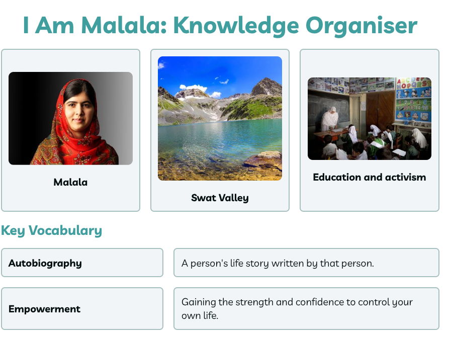 I Am Malala — Knowledge Organiser