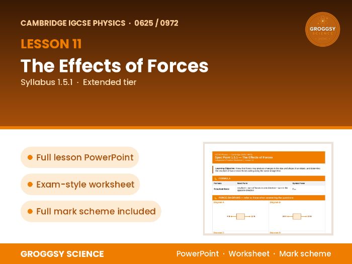 Cambridge IGCSE Physics 0625: The Effects of Forces | Unit 1 | L11
