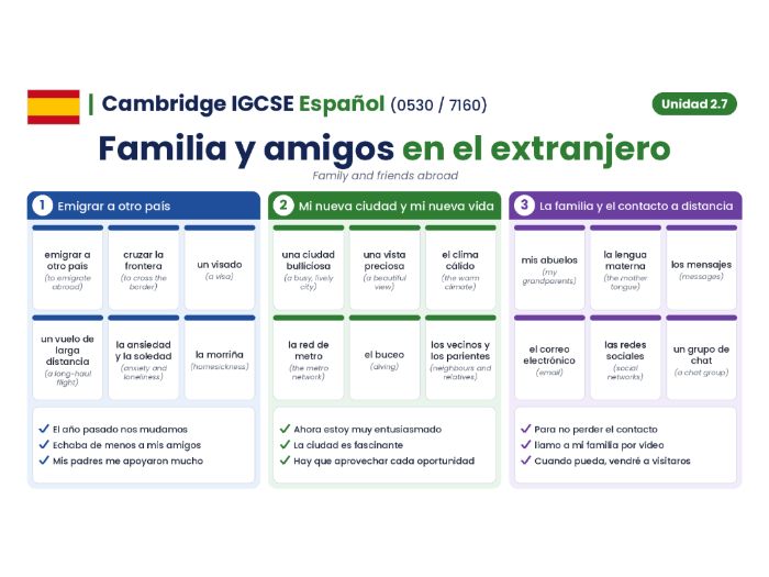 Cambridge IGCSE Spanish (0530 / 7160) - Modulo 2.7 - Familia y amigos en el extranjero