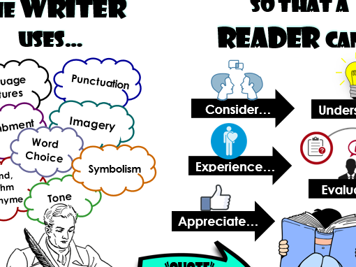 New Spec English Analysing the Writer's Methods Poster