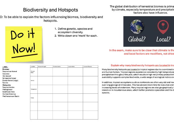 L2 Biodiversity and Hotspots - Edexcel IA2 Geo