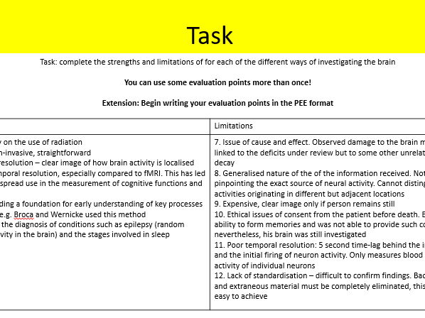 AQA Psychology ways of investigating the brain biopsychology