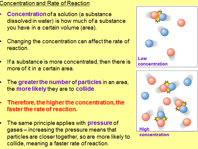 GCSE AQA C8 Rate of reaction powerpoints, exam questions and activities