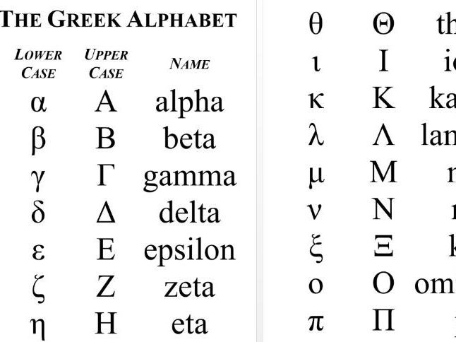 Greek Alphabet for Maths