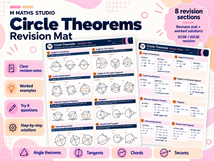 Circle Theorems | A3 Revision Mat