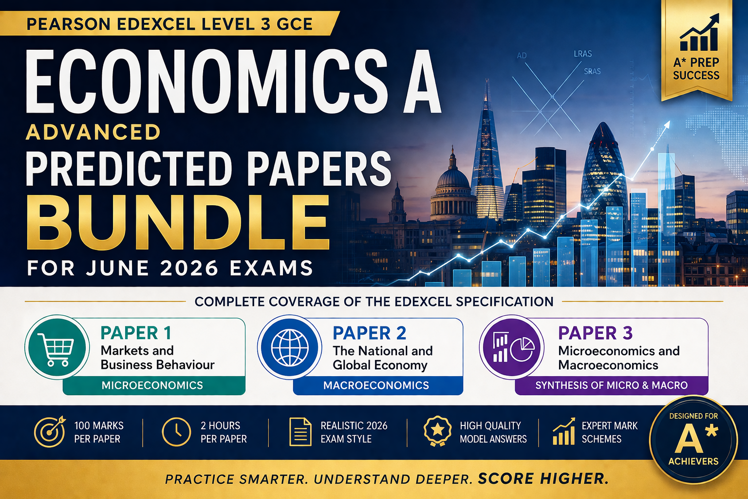Edexcel A-Level Economics A Predicted Papers 1, 2 & 3 (2026) – Full Exams + Mark Schemes