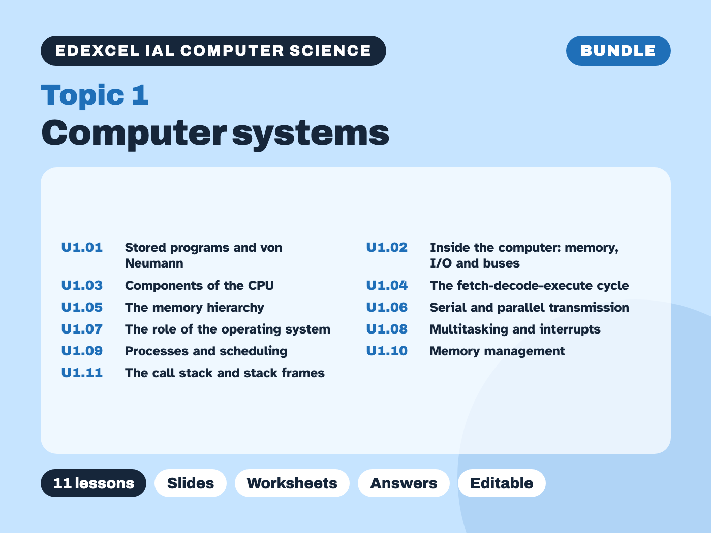 Edexcel IAL Computer Science – Topic 1 Computer systems – Bundle (11 lessons)
