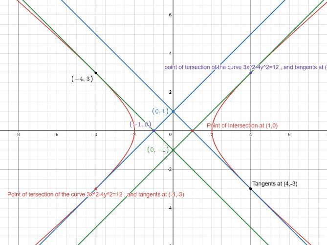 OCR A Level Mathematics: Guided Practice and Strategic Question Construction