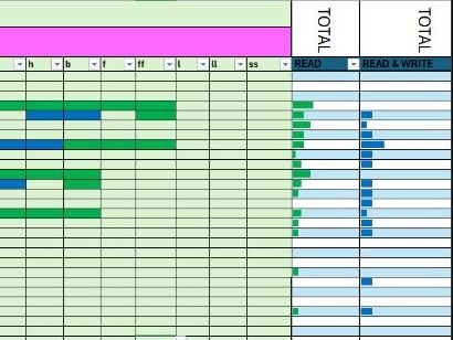 Phonics Tracker – EYFS, Year 1 & Year 2