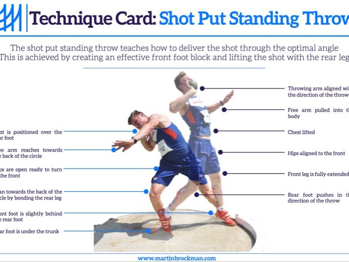 Shot Put Technique Cards Teaching Resources