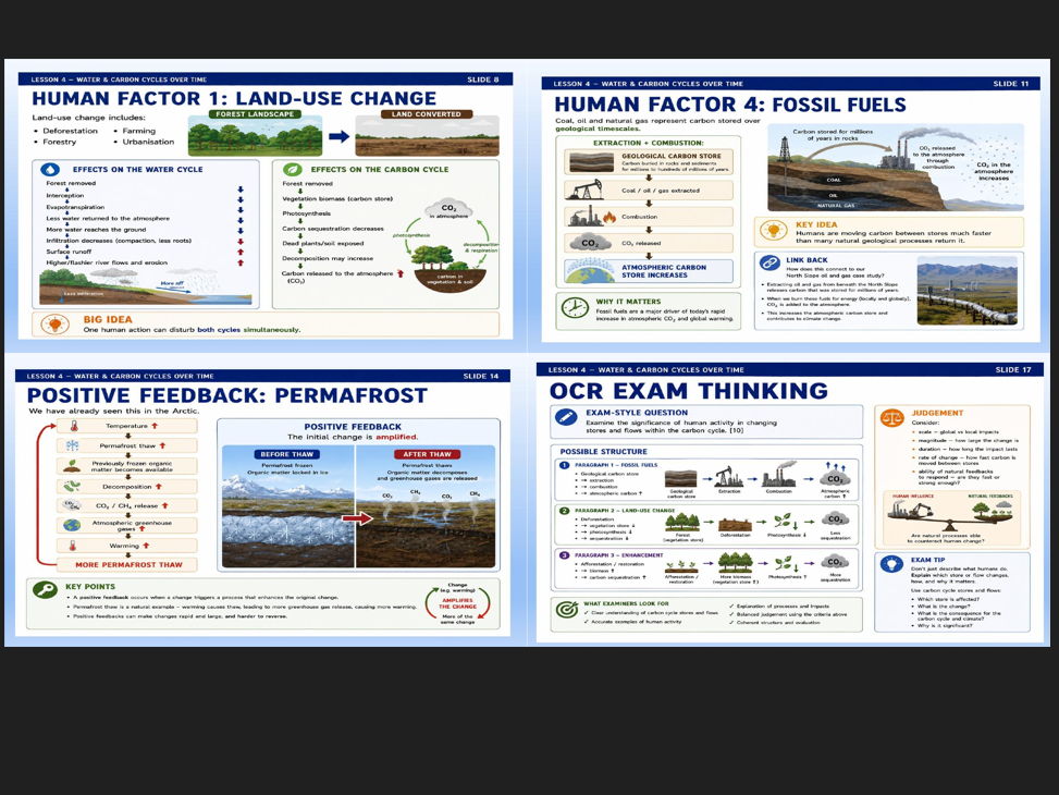 OCR A Level Geography Earths life support systems