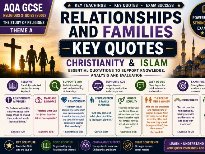 GCSE Religious Studies – Relationships Key Quotes (Christianity & Islam) | AQA 8062 Theme A