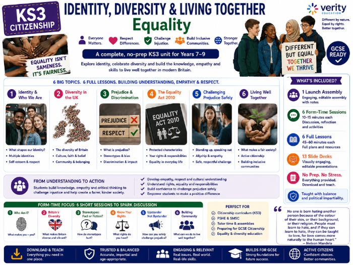 KS3 Citizenship: Identity, Diversity & Living Together | Equality
