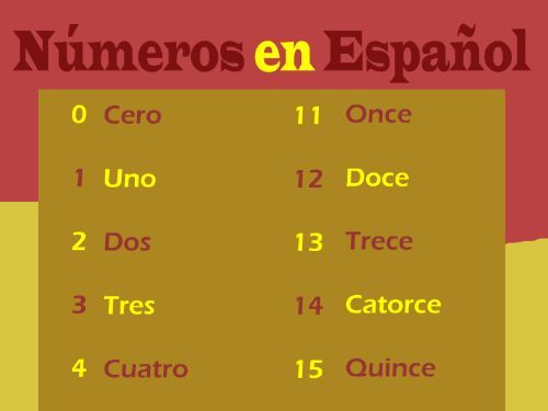 Spanish Numbers 1-21 / Poster-Handout / Color + B&W