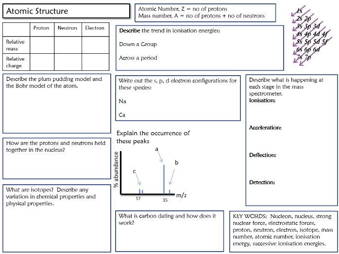 Chemical Reactions Note Taking Worksheet