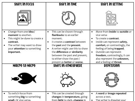 AQA Language Paper 1 Question 3 Support Sheet
