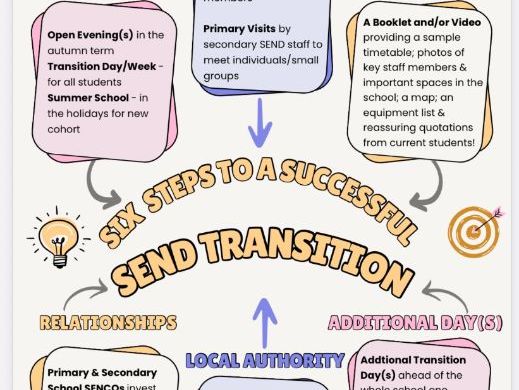 Six Tips To A Successful Transition Poster - FREE