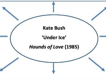 Edexcel A Level Music - Kate Bush 'Under Ice' Element Map