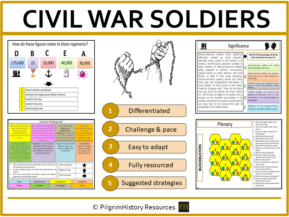 KS3 Slavery: Black soldiers in the American Civil War