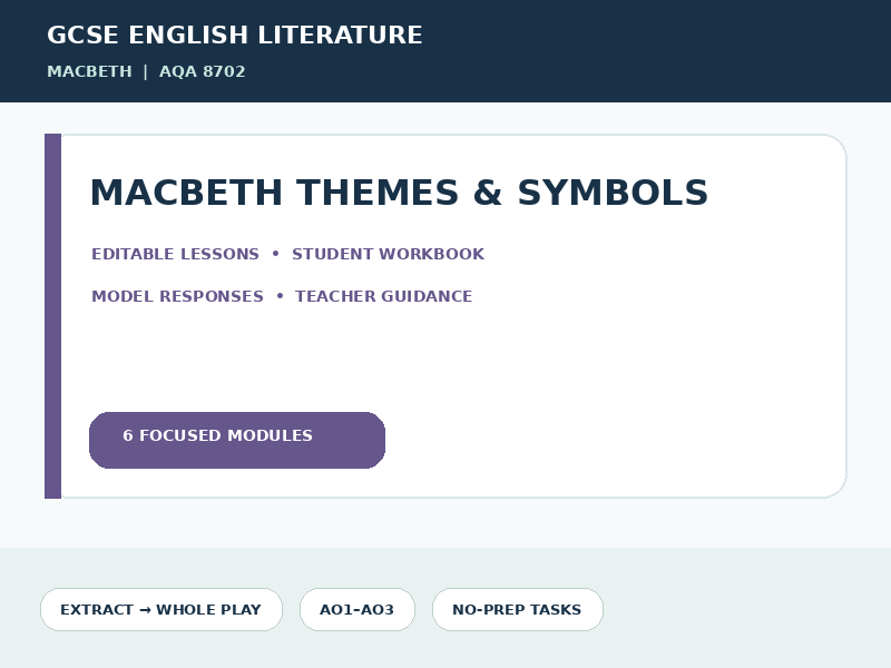 Macbeth Themes Revision Pack | GCSE Literature, Quotations & Model Analysis
