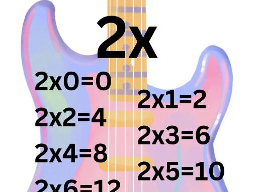 Guitar Themed Times Table Posters