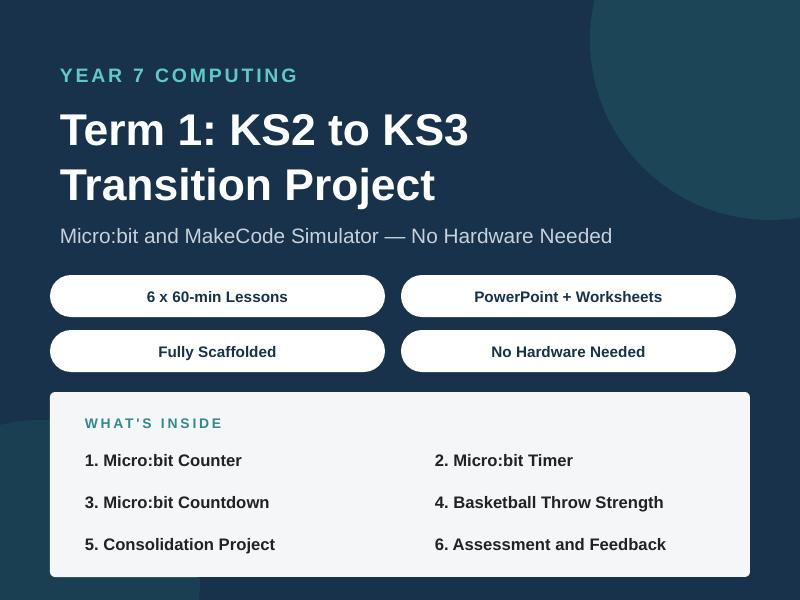 Year 7 Computing:Complete Term transition KS2 to KS3 Transition Project (Micro:bit / MakeCode, No H