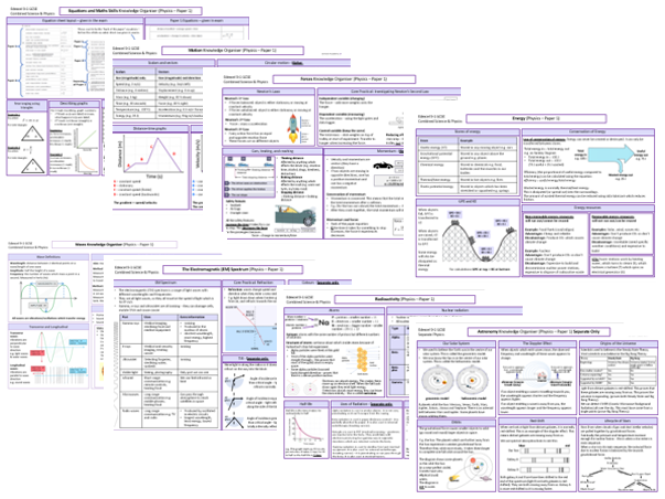 Paper 1 Knowledge Organiser Pack - Edexcel Physics & Combined Science GCSE 9-1
