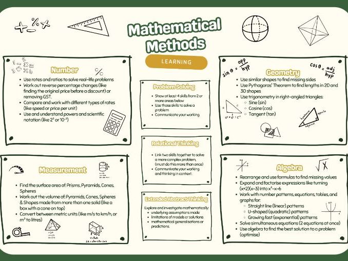 1.2 Mathematical Methods NCEA Level 1