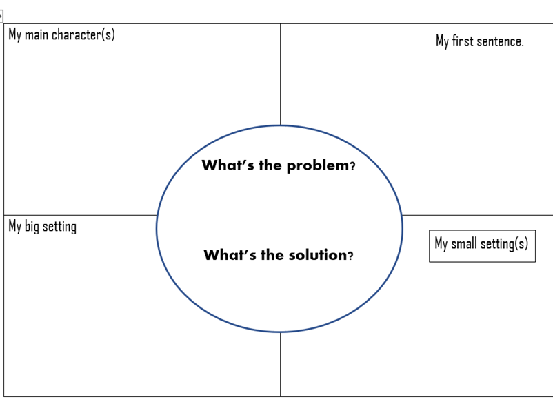 Narrative plot and character planning sheets