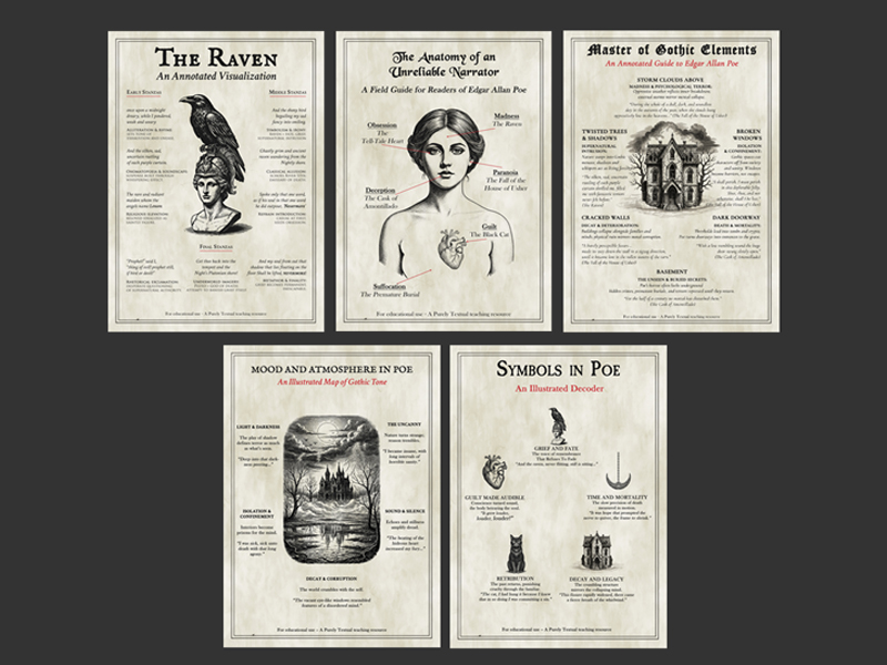 Edgar Allan Poe Analytical Posters Bundle