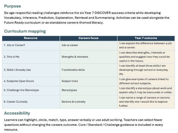 Futures Ready Year 7 Literacy Vipers - Complete Pack