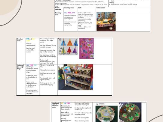 Continuous Provision Planning - EYFS-Shrec - Superheroes and Supertato