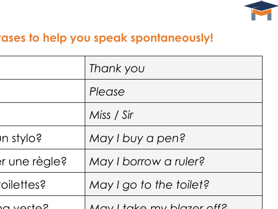 French - Classroom phrases stick-in sheet