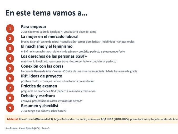 TEMA 3 - LA IGUALDAD DE LOS SEXOS