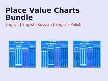 Bilingual Place Value Charts (English–Polish &English–Russian) | Printable Maths Poster