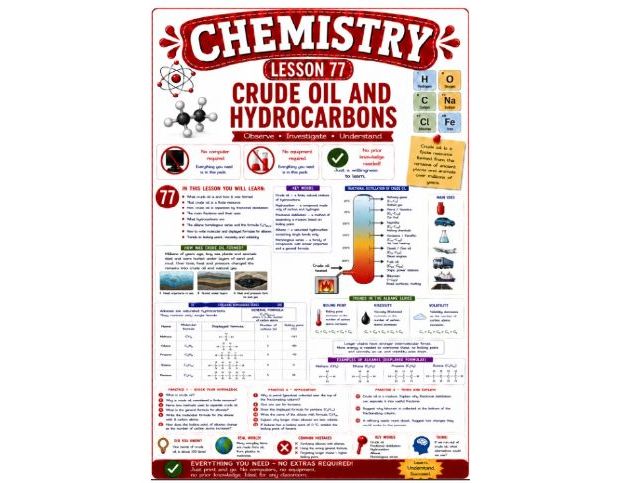 Chemistry cover lesson 77: Crude oil and hydrocarbons (Ch77) science stand alone cover